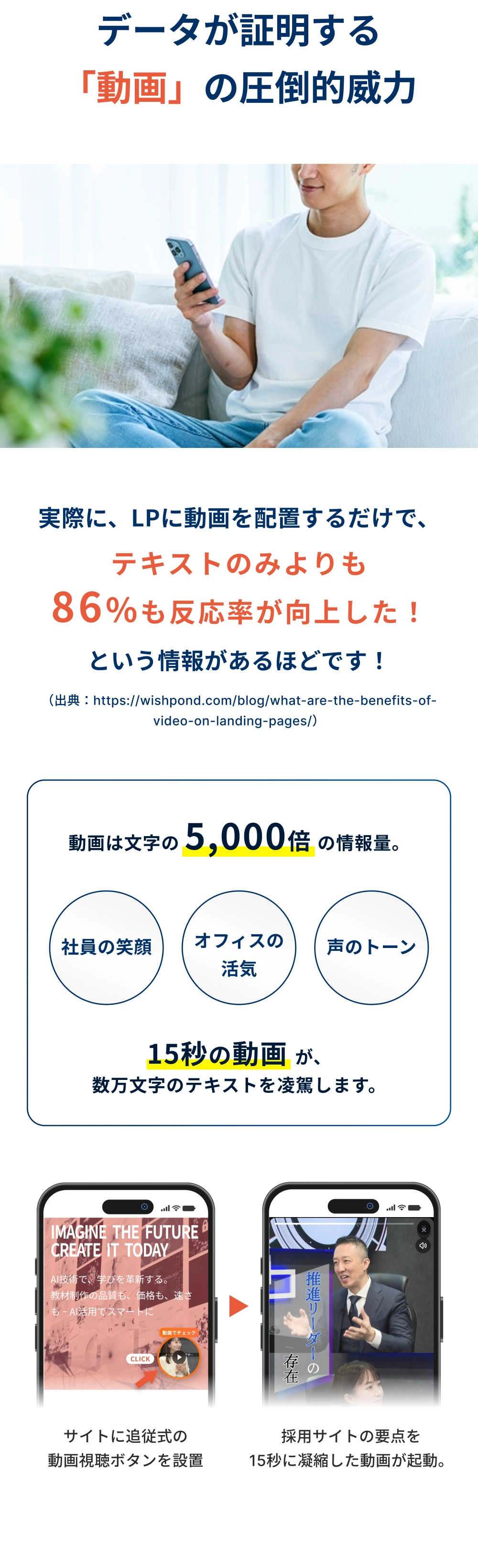 動画の効果に関する訴求